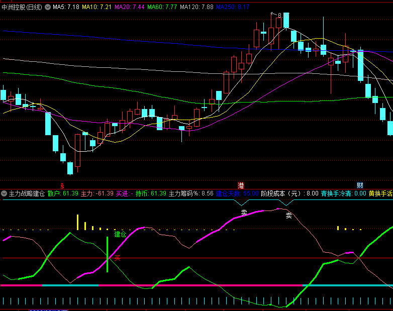 〖主力战略建仓〗副图指标 主力吸筹区间建仓 庄家现身难逃 通达信 源码