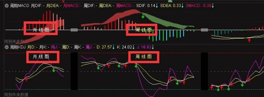 【呆呆兔精品指标】〖日周月macd和kdj同显〗副图指标 简单明了省事 不要切换来切换去 通达信 源码