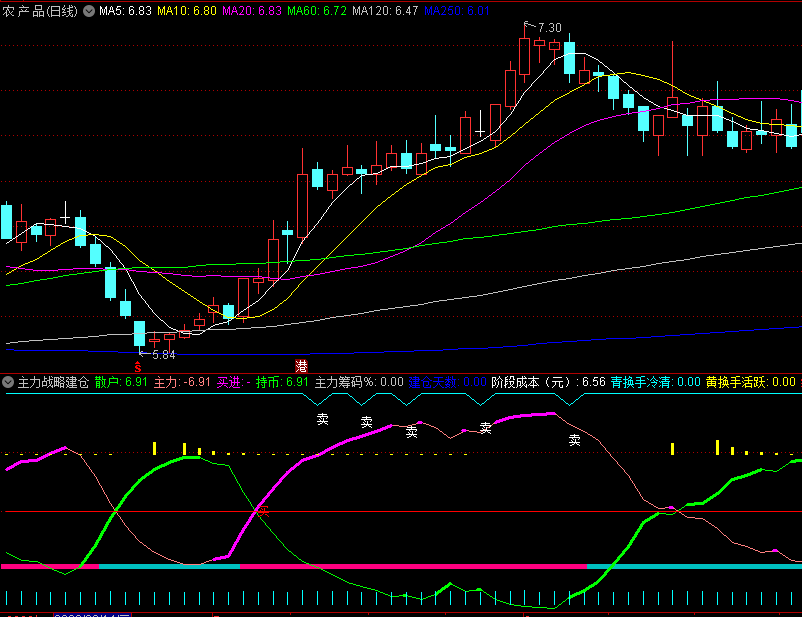 〖主力战略建仓〗副图指标 主力吸筹区间建仓 庄家现身难逃 通达信 源码