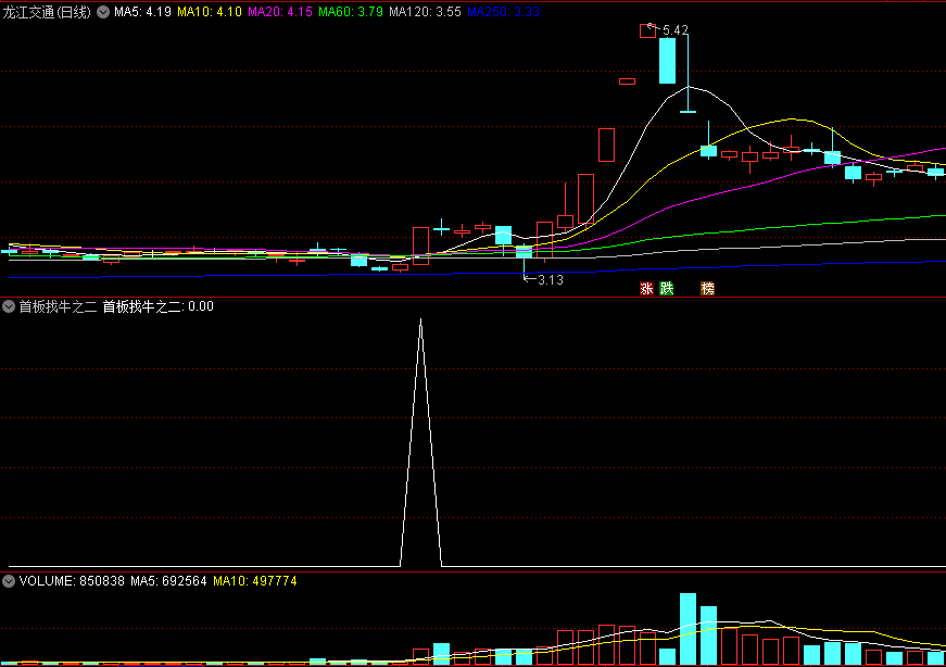 〖首板找牛之二〗副图/选股指标 首板找大牛 出现信号结合第二天盘口成交量 通达信 源码
