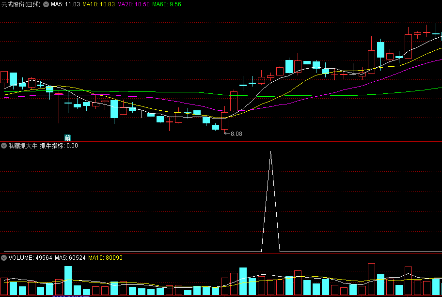 〖私藏抓大牛〗副图指标 结合市场热点题材来用 副图选股一体 可自行做选股 通达信 源码