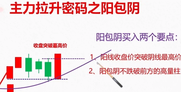 立桩量系列三〖立桩量〗+〖阳包阴〗主图/副图/选股指标 出票少成功率高 大阳线量价突破 通达信 源码