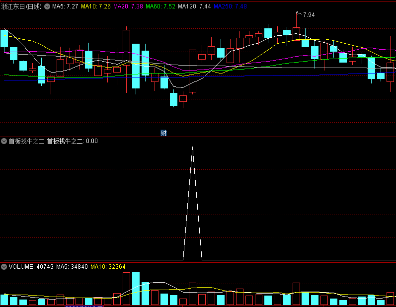 〖首板找牛之二〗副图/选股指标 首板找大牛 出现信号结合第二天盘口成交量 通达信 源码