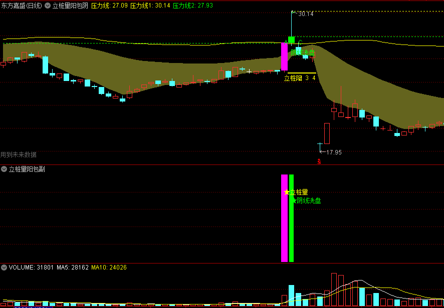 立桩量系列三〖立桩量〗+〖阳包阴〗主图/副图/选股指标 出票少成功率高 大阳线量价突破 通达信 源码