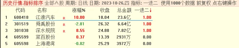 常乐系列〖竞价一进二〗副图/选股指标 龙洲股份五连板 江淮汽车二连 通达信 源码