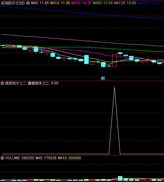 〖首板找牛之二〗副图/选股指标 首板找大牛 出现信号结合第二天盘口成交量 通达信 源码