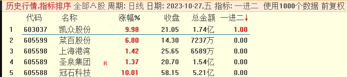 常乐系列〖竞价一进二〗副图/选股指标 龙洲股份五连板 江淮汽车二连 通达信 源码