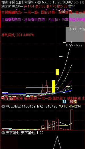 〖天下第七〗副图指标 打二板的重要参考 选股通用 无未来 通达信 源码