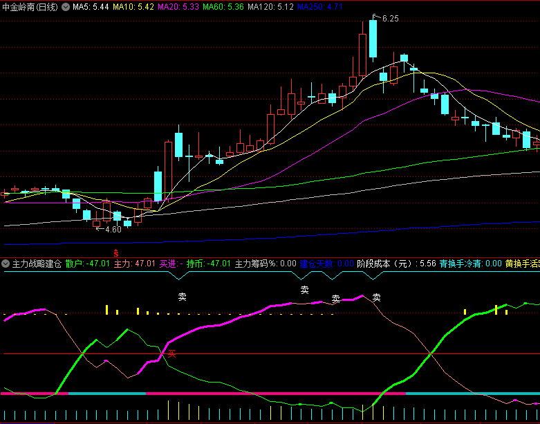 〖主力战略建仓〗副图指标 主力吸筹区间建仓 庄家现身难逃 通达信 源码