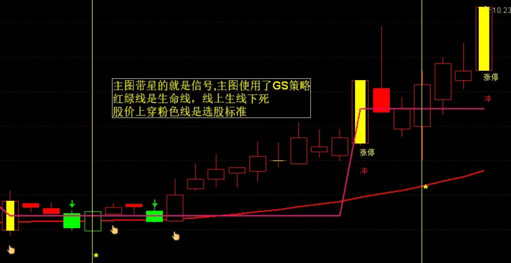 自用原创〖稳赚VIP〗主图/副图/选股指标 平均一天一支票 短线操作几乎零失误 通达信 源码