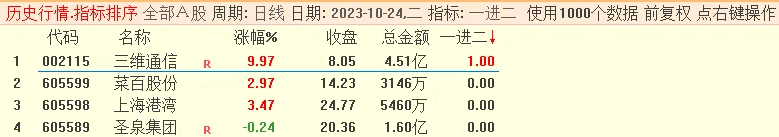 常乐系列〖竞价一进二〗副图/选股指标 龙洲股份五连板 江淮汽车二连 通达信 源码