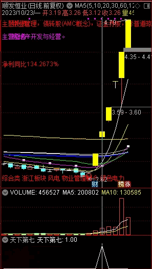 〖天下第七〗副图指标 打二板的重要参考 选股通用 无未来 通达信 源码