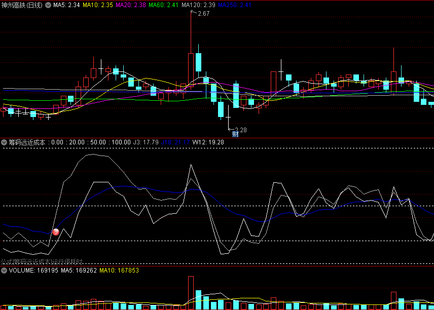 〖筹码远近成本〗副图/选股指标 红色球信号选股 源码分享 通达信 源码