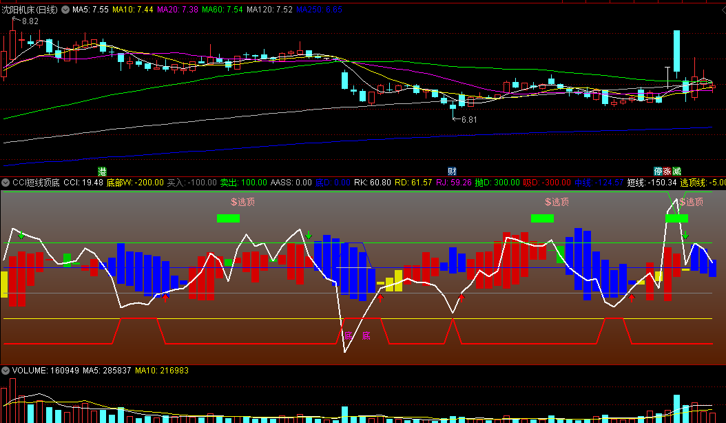 〖CCI短线顶底〗副图/选股指标 自己编写 专攻抄底逃顶 通达信 源码