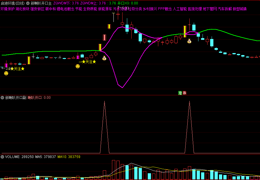 金钻〖新喇叭战法〗主图/副图/选股指标 主升浪启动 适合牛市追涨型 通达信 源码