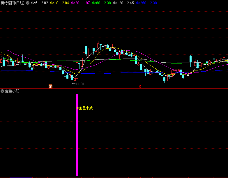 尊享〖金色小妖〗副图/选股指标 低位调整充分 强势回调捉妖 通达信 源码