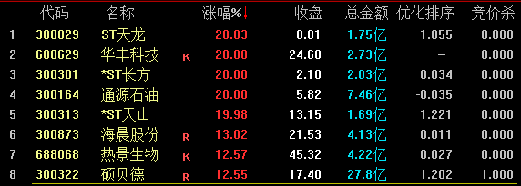 〖优化排序竞价杀〗副图指标 优化交易策略提高成功率 选择最佳买入时机 通达信 源码