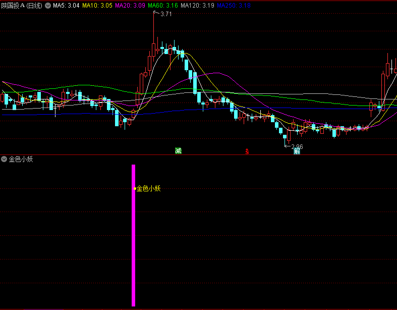 尊享〖金色小妖〗副图/选股指标 低位调整充分 强势回调捉妖 通达信 源码