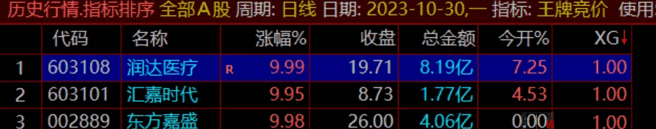 〖王牌竞价〗副图/选股指标 早盘竞价925追半路板 从此打板不求人 少而精 完全解密 通达信 源码