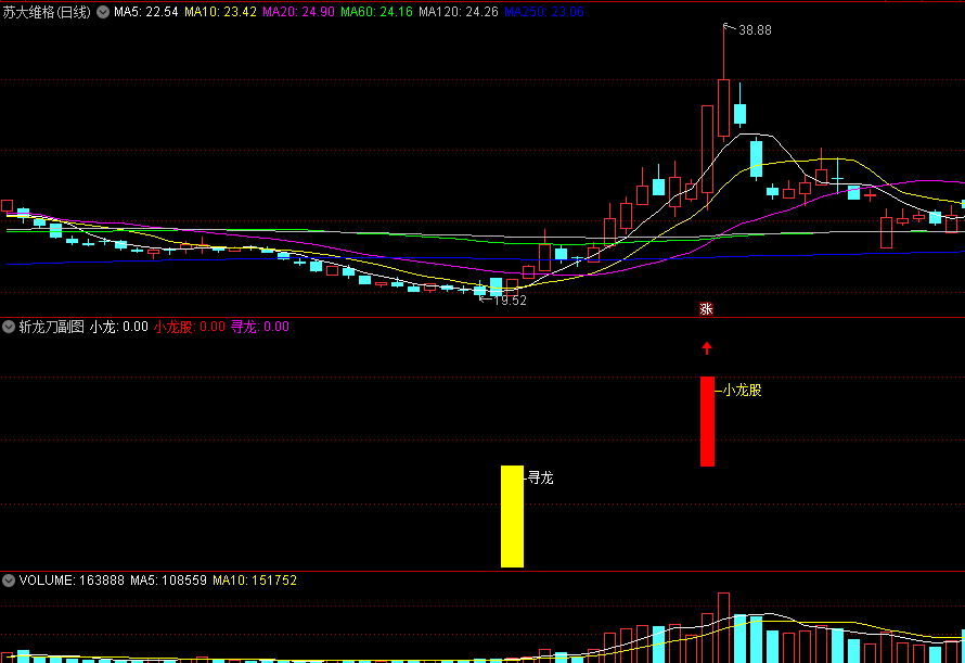 〖斩龙刀〗套装副图/选股指标 两个信号寻找龙头股 手机+电脑版 通达信 源码