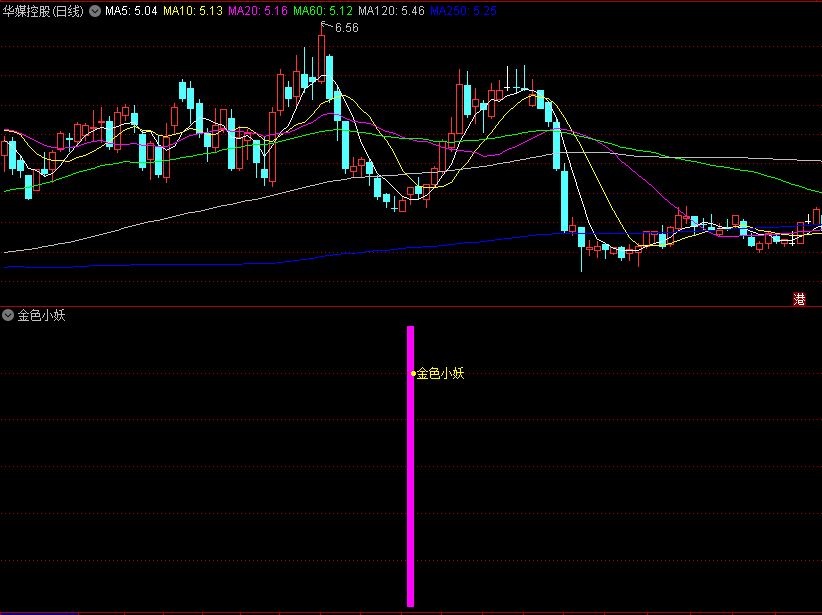 尊享〖金色小妖〗副图/选股指标 低位调整充分 强势回调捉妖 通达信 源码
