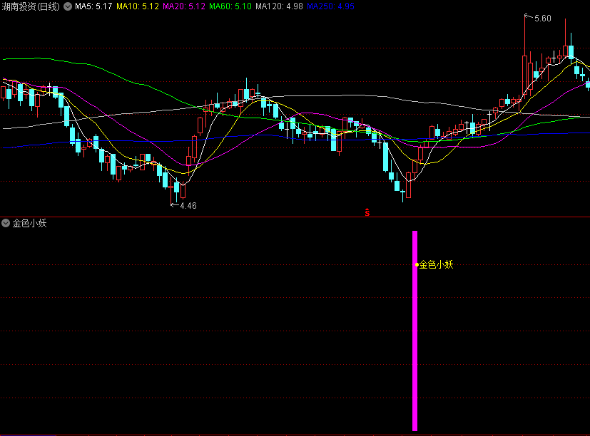 尊享〖金色小妖〗副图/选股指标 低位调整充分 强势回调捉妖 通达信 源码