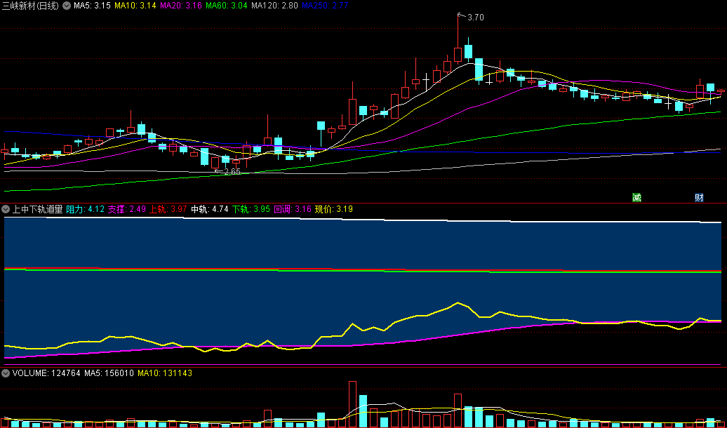 〖上中下轨道量能〗分时副图指标 电脑+手机都能用 直观了解成交量变化 通达信 源码