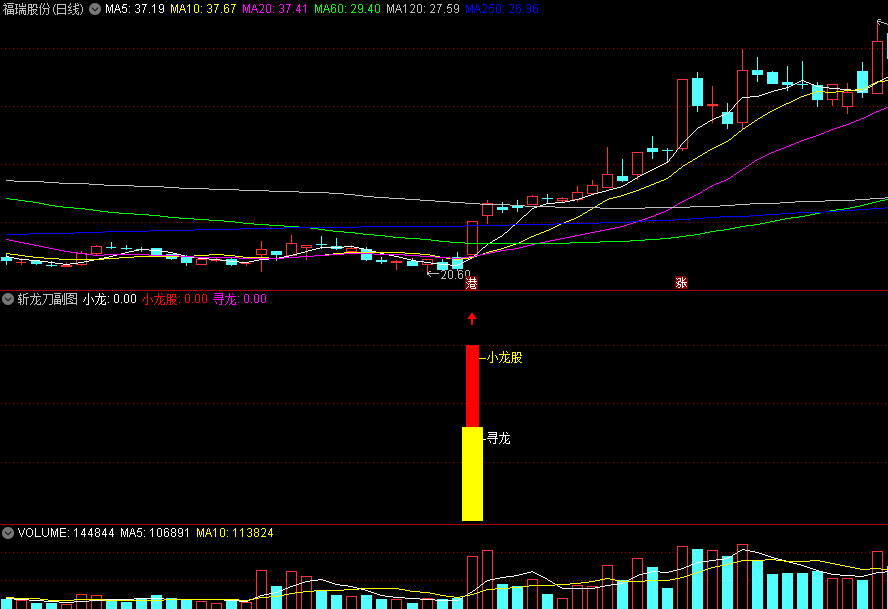 〖斩龙刀〗套装副图/选股指标 两个信号寻找龙头股 手机+电脑版 通达信 源码