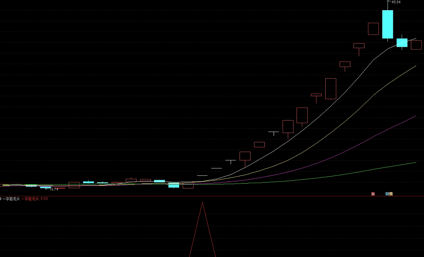 〖一字追龙头〗副图/选股指标 判断高标妖股 确立新龙头 遥遥领先 圣龙股份、真视通、高新发展 通达信 源码