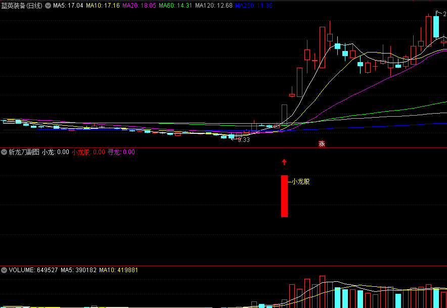 〖斩龙刀〗套装副图/选股指标 两个信号寻找龙头股 手机+电脑版 通达信 源码