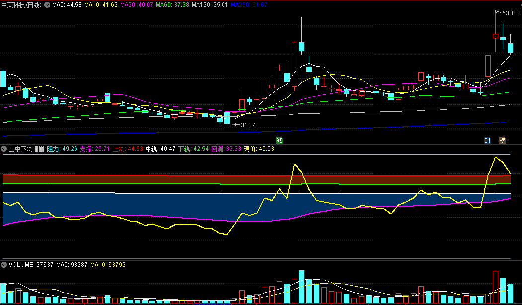 〖上中下轨道量能〗分时副图指标 电脑+手机都能用 直观了解成交量变化 通达信 源码