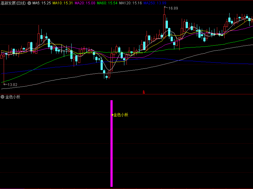 尊享〖金色小妖〗副图/选股指标 低位调整充分 强势回调捉妖 通达信 源码