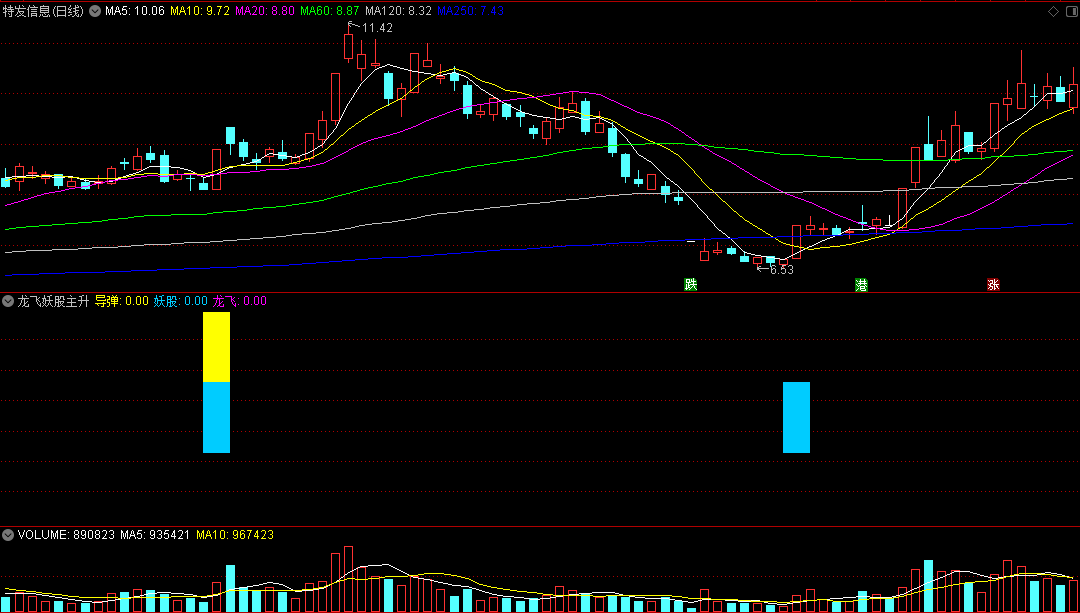 〖龙飞妖股主升〗副图/选股指标 基本可以抓到全部妖股 擒龙头股 通达信 源码