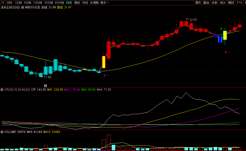 〖神奇BS买卖〗主图指标 均线变化规律 买卖了然于心 通达信 源码
