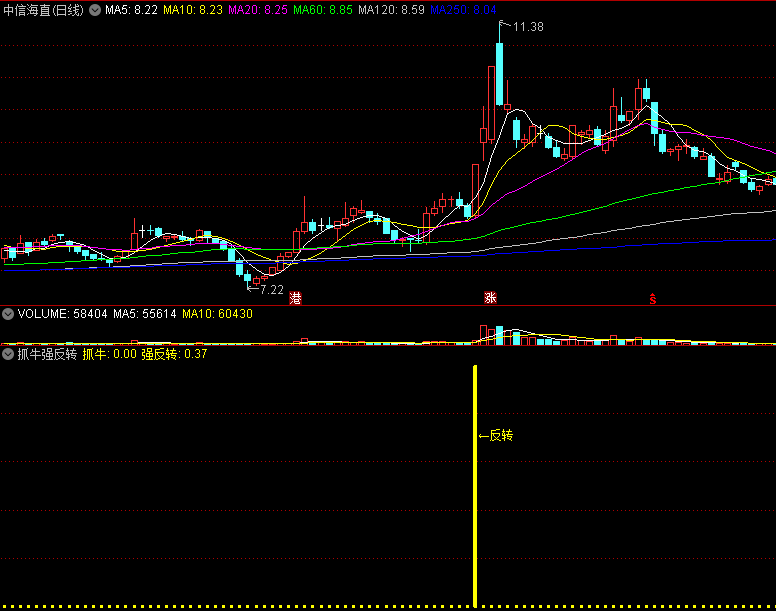 〖抓牛强反转〗副图指标 底线思维 跌无可跌 通达信 源码