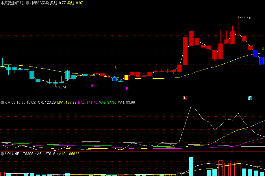 〖神奇BS买卖〗主图指标 均线变化规律 买卖了然于心 通达信 源码