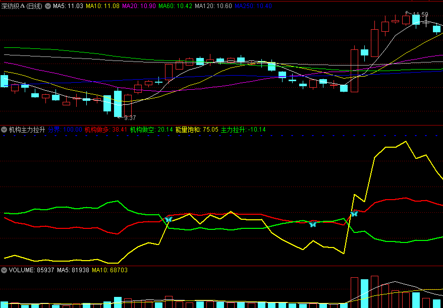 〖机构主力拉升〗副图指标 机构内部使用 上穿蓝线容易走妖 通达信 源码