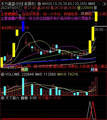 〖天下第六〗副图/选股指标 胜率非常高 要关键严格执行打二板纪律 不半路 不低吸 无未来 通达信 源码