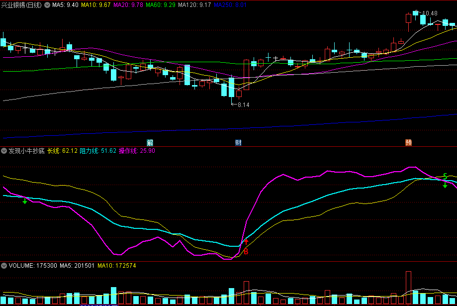 〖发现小牛抄底〗副图/选股指标 看红绿箭头做买卖 同时结合K线形态和热点判断 通达信 源码
