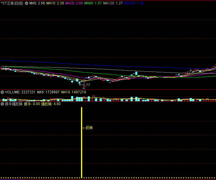 〖抓牛强反转〗副图指标 底线思维 跌无可跌 通达信 源码