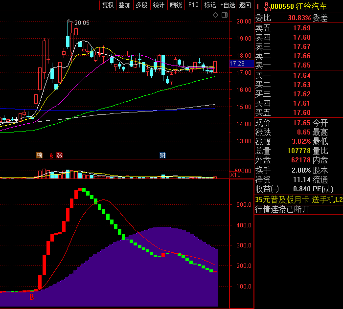 改编〖潜龙飞天〗副图/选股指标 自行优化 设了三个买点 通达信 源码