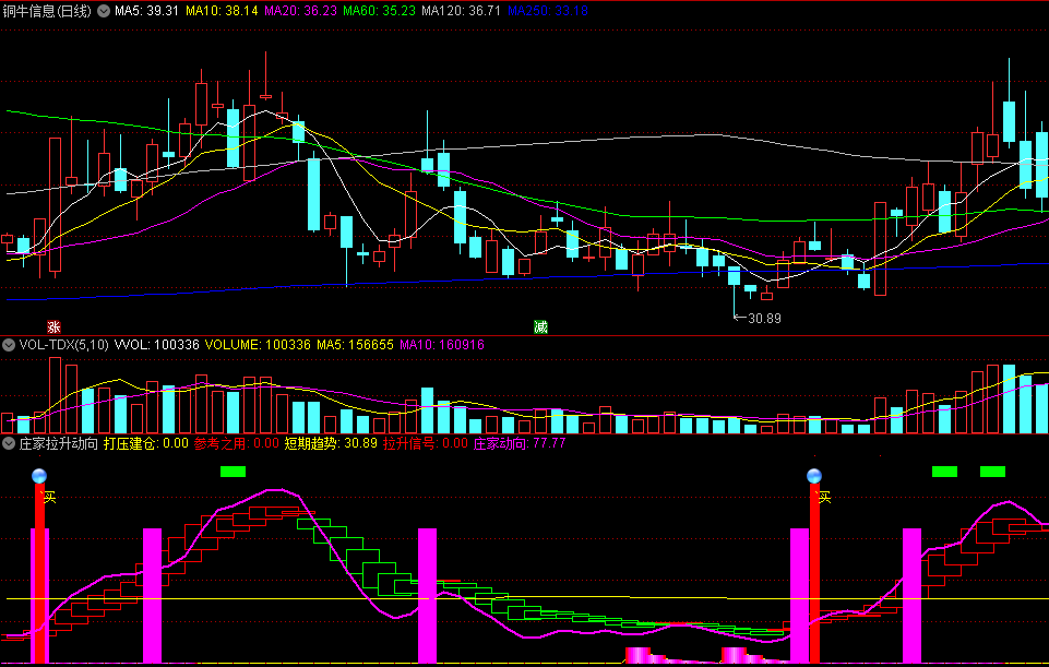 同花顺庄家拉升动向副图指标 打压建仓 拉升信号 庄家动向 源码 效果图