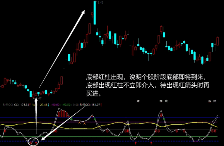 〖秒杀CCI〗副图/选股指标 红箭头买进 B点信号提示时加仓 无未来 通达信 源码