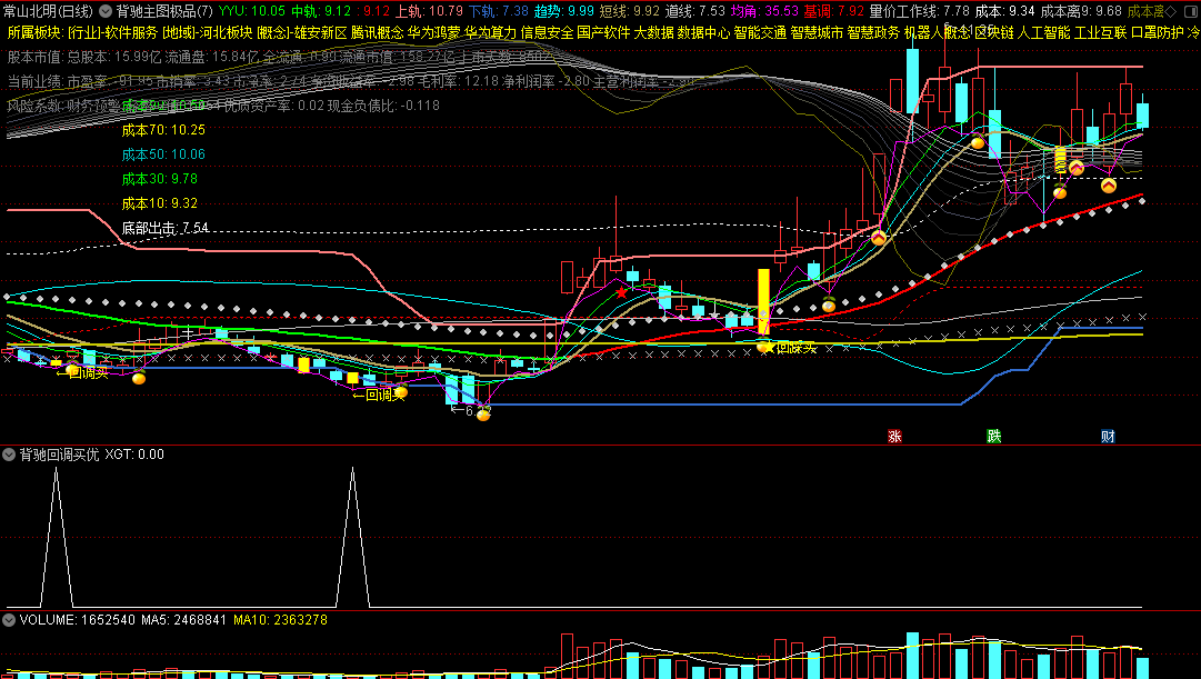 〖背驰主图极品〗主图/副图指标 背驰回调买优化 回调买信号比较准 通达信 源码