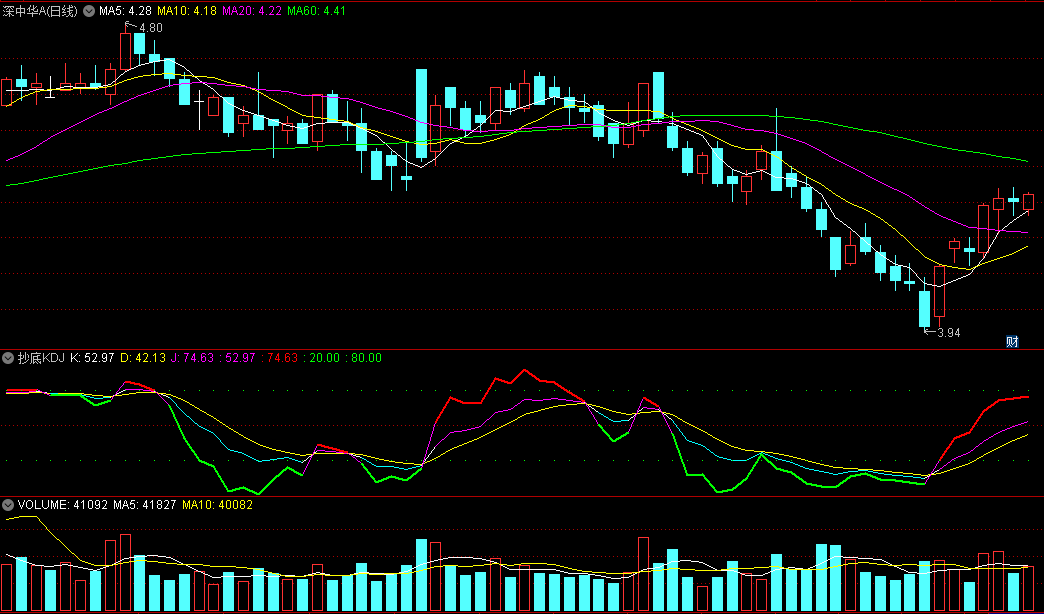 〖抄底KDJ〗副图指标 抄底指标何须到处找 软件自带的修改一下即有 源码