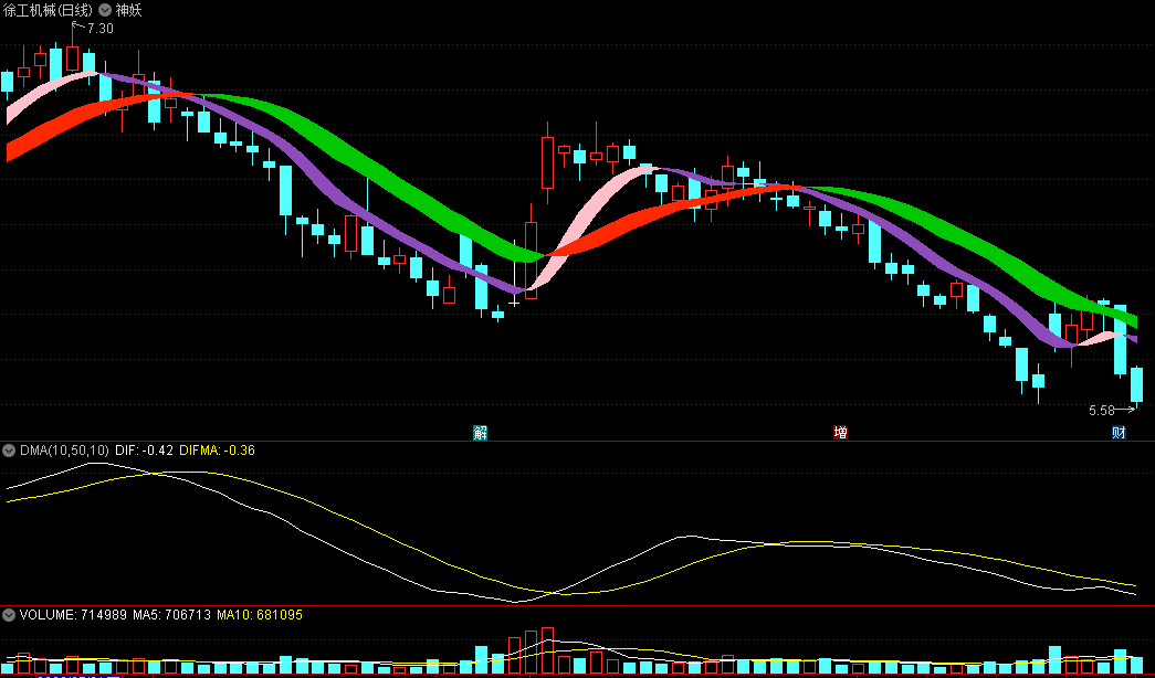 〖神妖〗主图指标 彩虹飘带 红强绿弱 粉强紫弱 参照趋势执行 通达信 源码