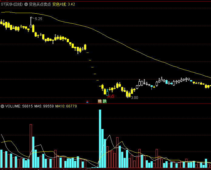 〖变色买点卖点〗副图指标 K线变色提示买卖 简明易懂 通达信 源码