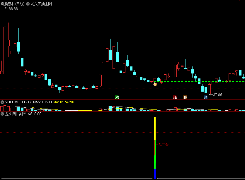 〖龙头回踩反抽〗主图/副图/选股指标 高胜率龙回头 一款备受关注的网红指标 通达信 源码