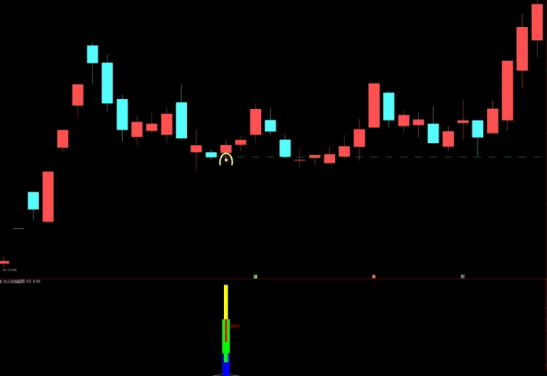〖龙头回踩反抽〗主图/副图/选股指标 高胜率龙回头 一款备受关注的网红指标 通达信 源码
