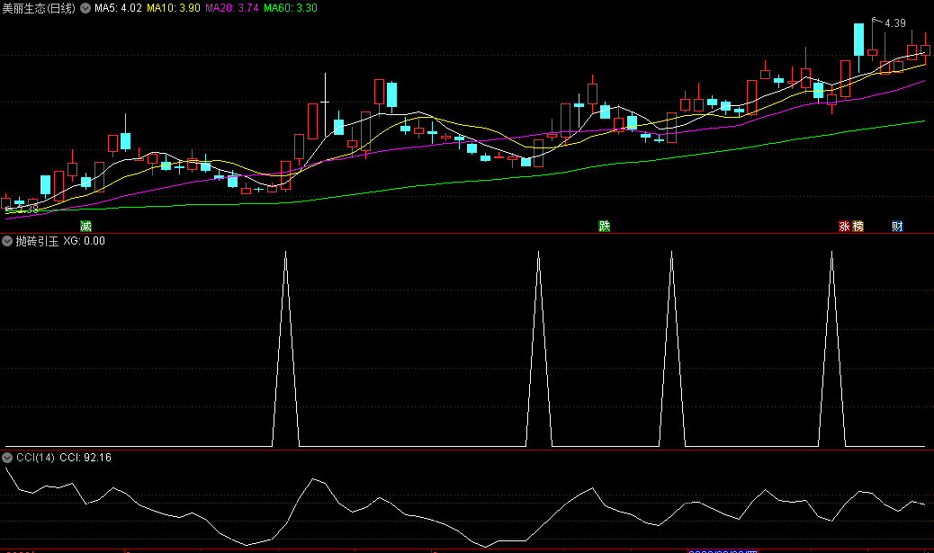 〖抛砖引玉〗副图指标 抓大小波段底部 信号较多 无未来 通达信 源码